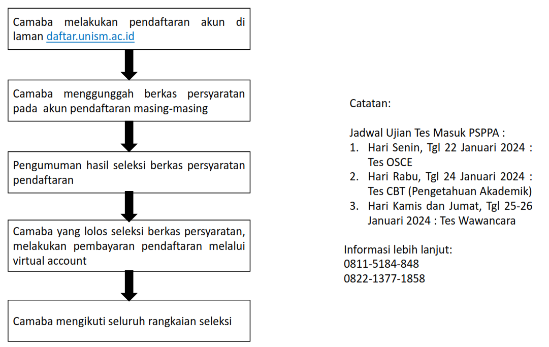 Penerimaan Mahasiswa Baru – Program Studi Pendidikan Profesi Apoteker