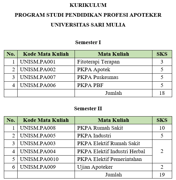 Kurikulum – Program Studi Pendidikan Profesi Apoteker